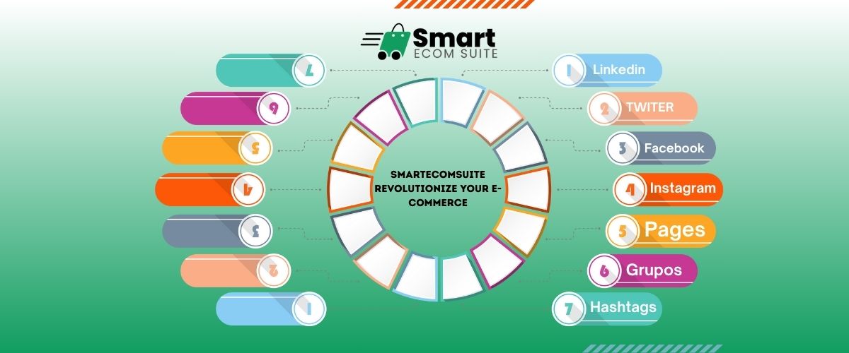 Discover top ecommerce automation tools to streamline dropshipping, automate social media, and scale your business with SmartEcomSuite. Start growing now!